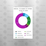 Количество показа интернет-рекламы выросло на 32.4% в 2013 году